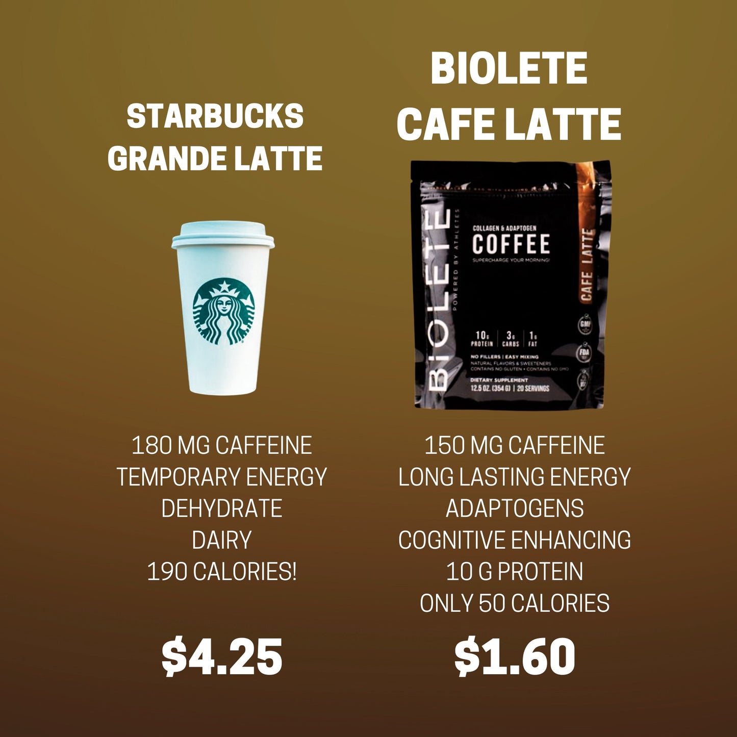 Adaptogen & Collagen Protein Coffee